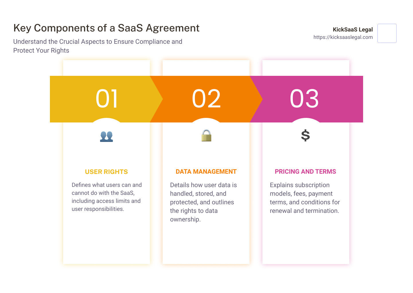 Navigating the Complexities of SaaS Agreements: A Comprehensive Guide