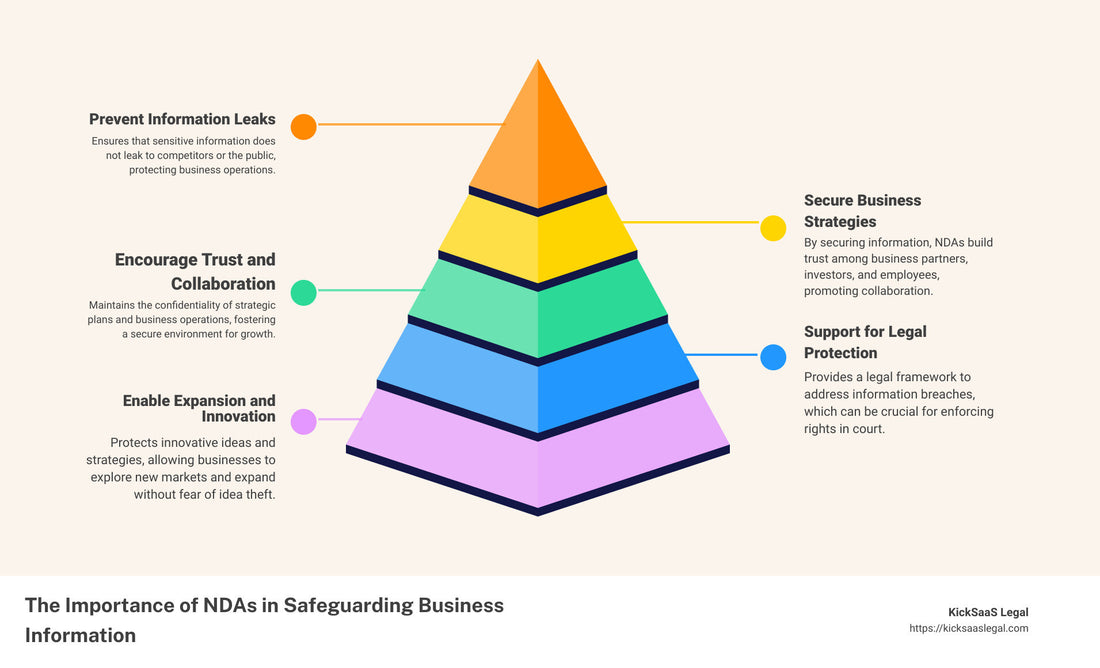 Understanding the Meaning Behind NDA in Business and Law