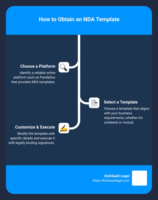 Step-by-Step Guide to Getting Non-Disclosure Agreement Templates