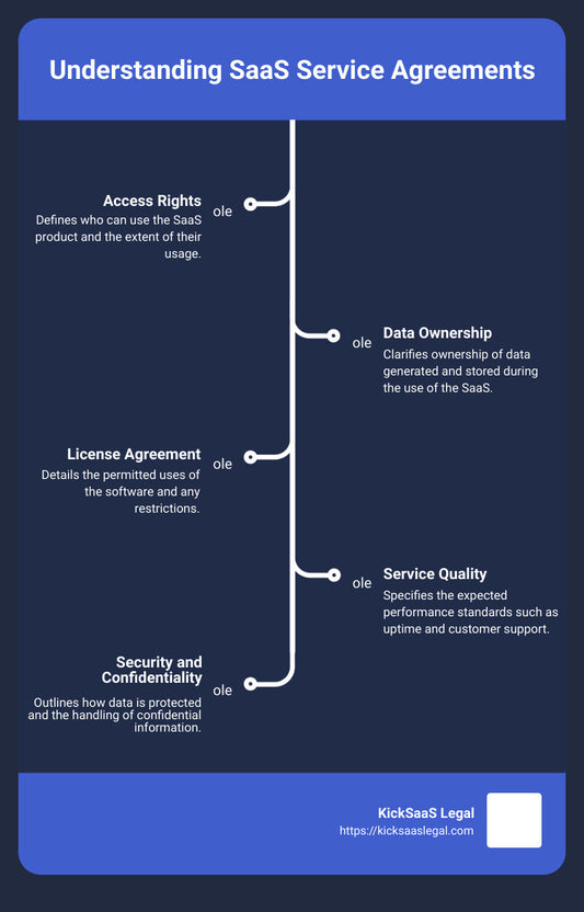 Creating Comprehensive SaaS Service Agreements: Tips and Tricks