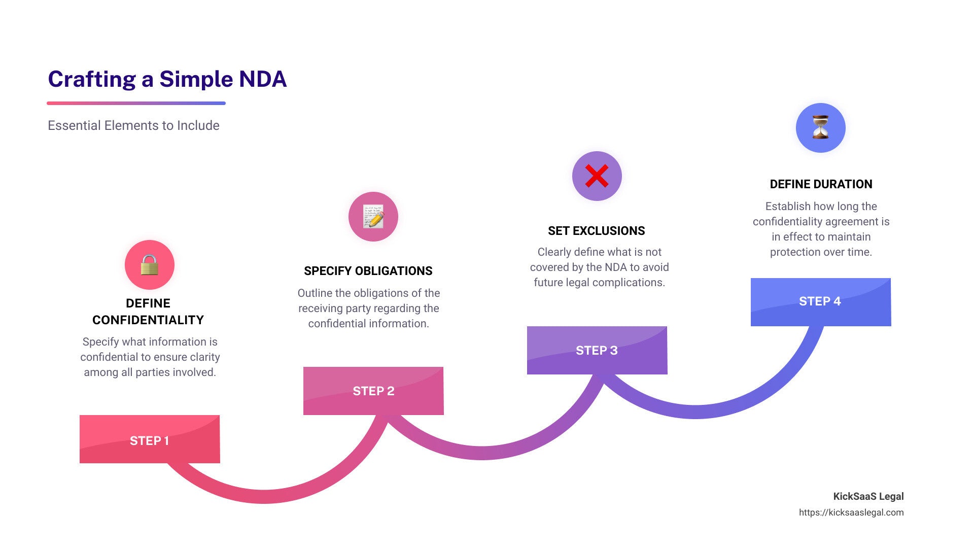 Top NDA Examples to Learn From for Your Next Agreement