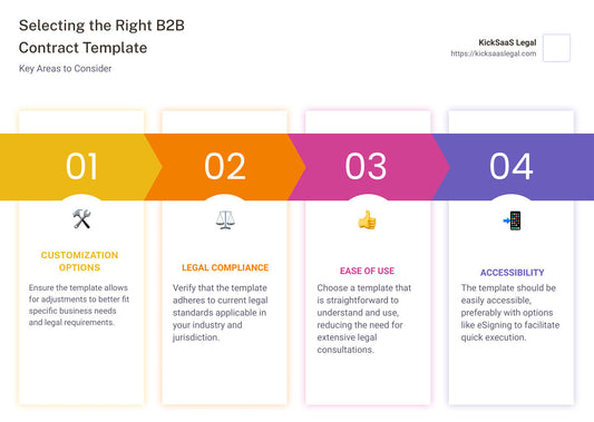 How to Choose the Right B2B Contract Template for Your Business Needs