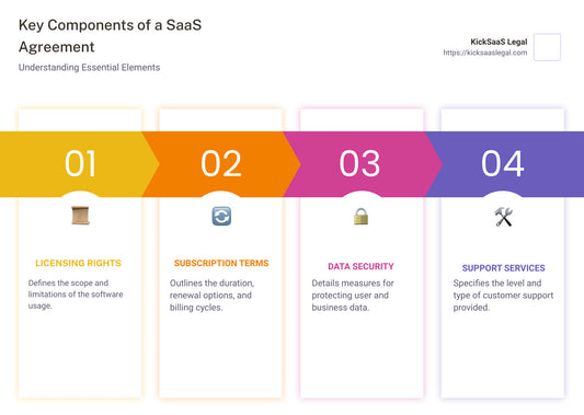 Exploring SaaS Agreement Examples: How to Craft the Perfect Contract