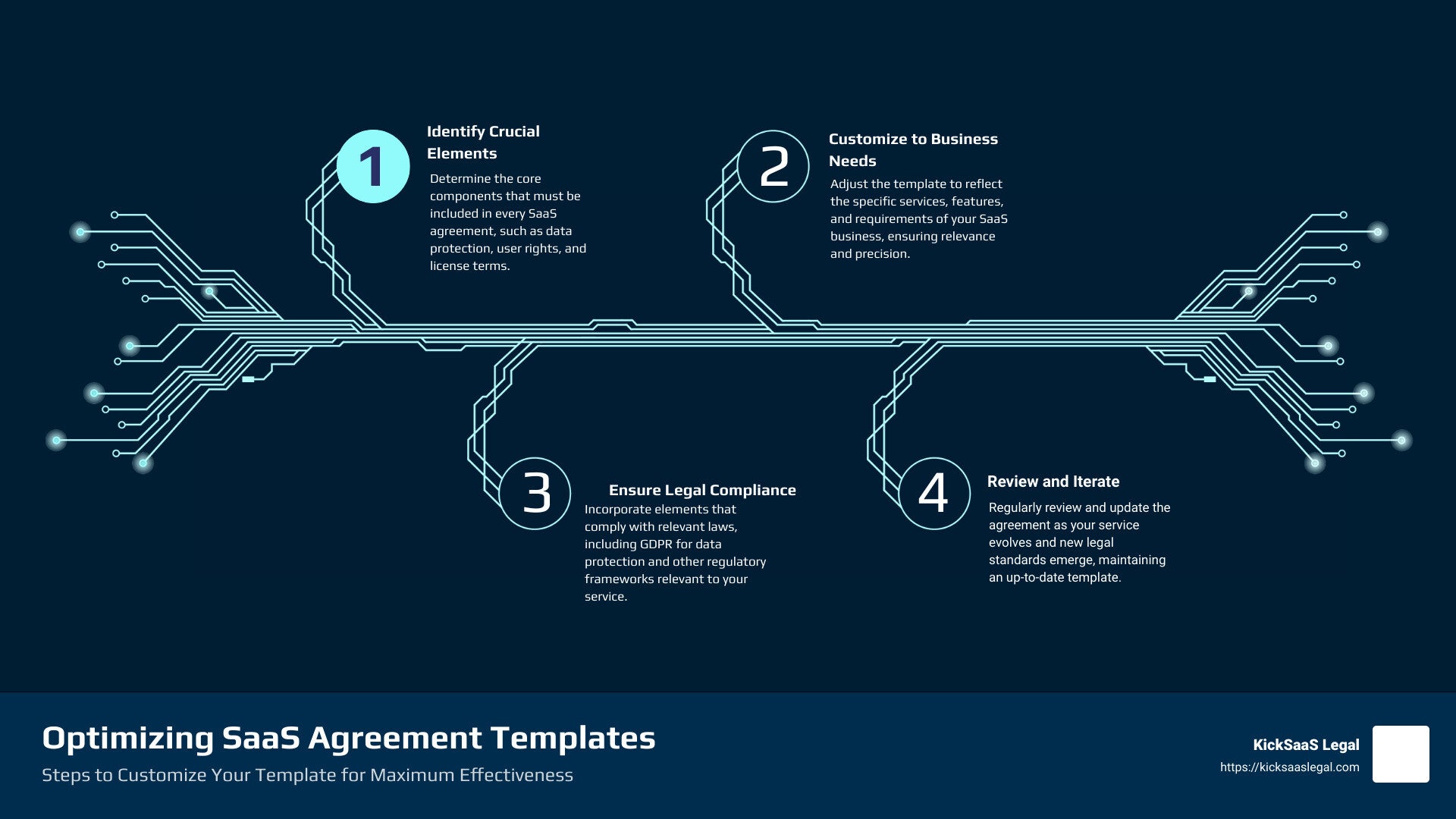 SaaS Agreement Templates: Your Key to Simplified Contract Drafting