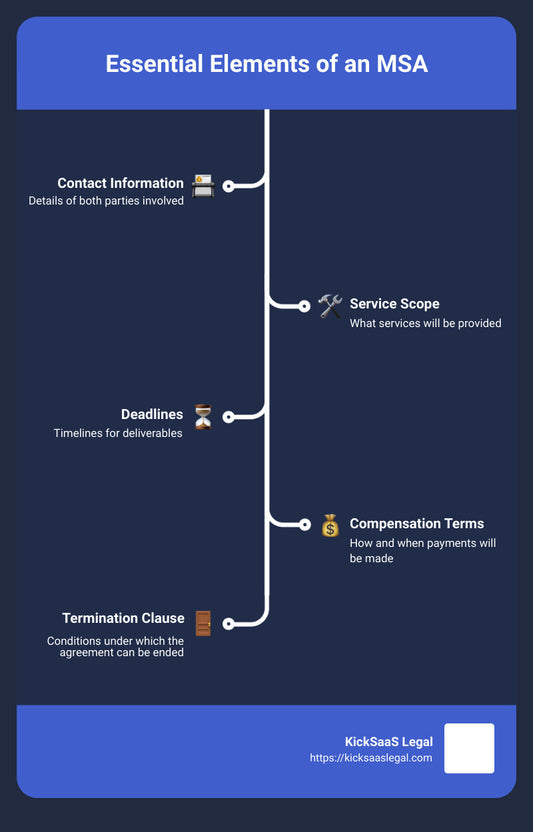 The Ultimate Guide to Drafting a Master Service Agreement Template