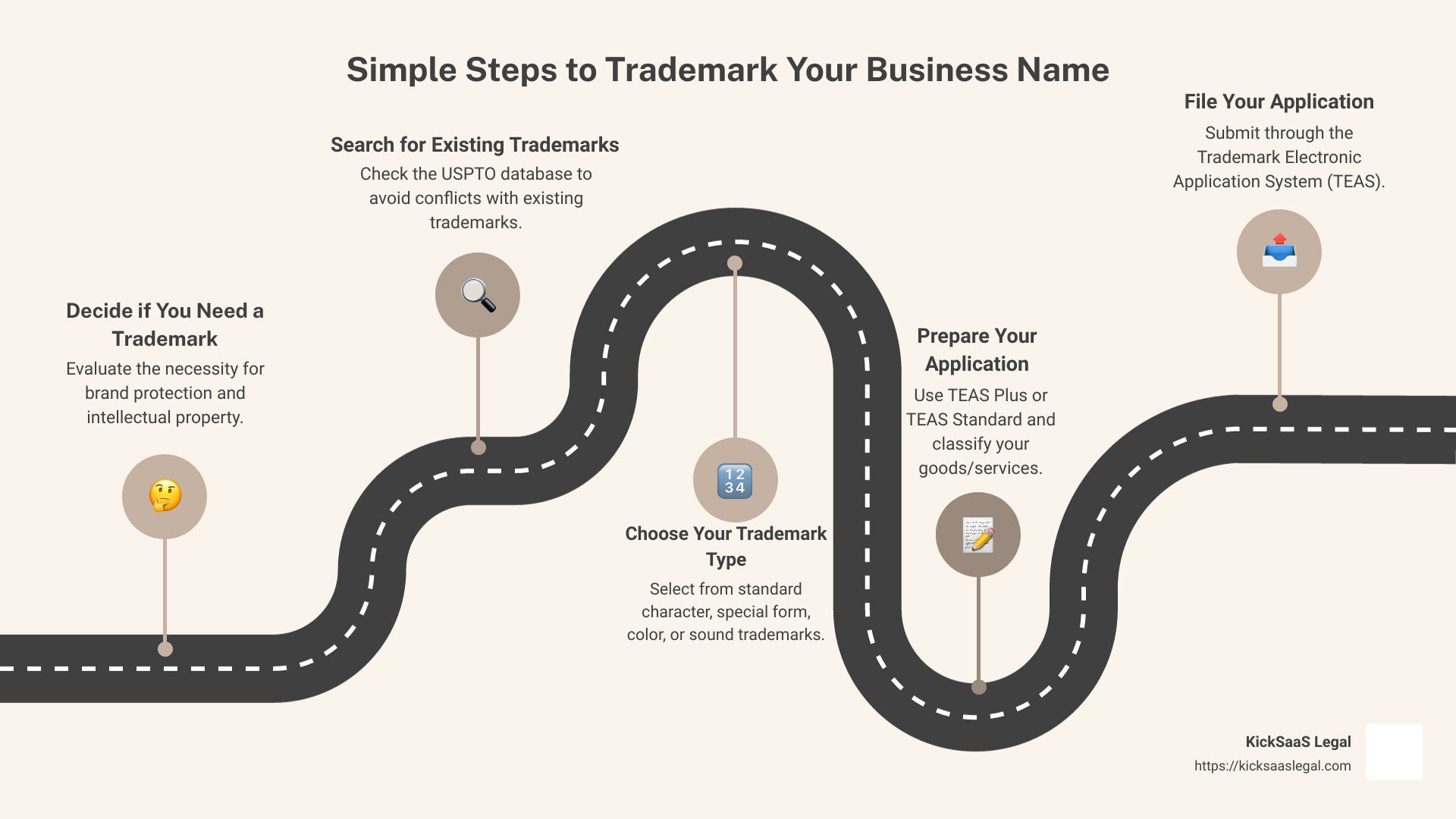 How to Apply for a Trademark Even if You've Never Tried it Before