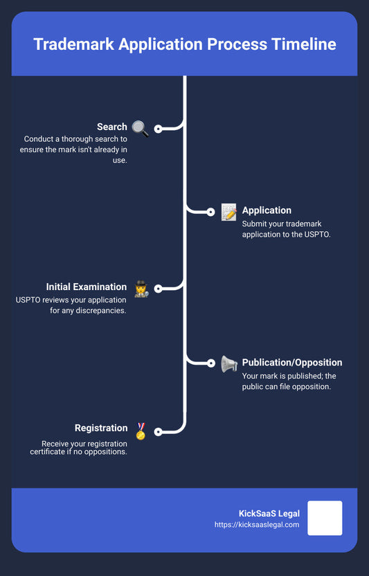 Processing Times for Trademark Applications: A Detailed Guide